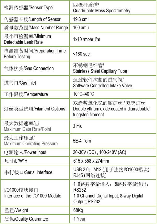 RGC 參數.png